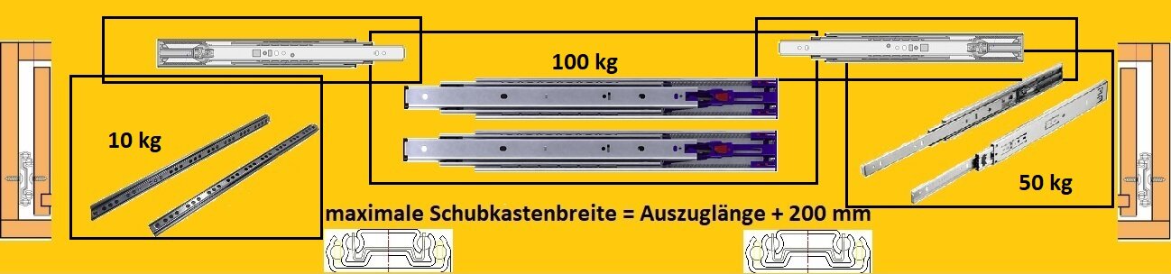 Kugelvollauszug