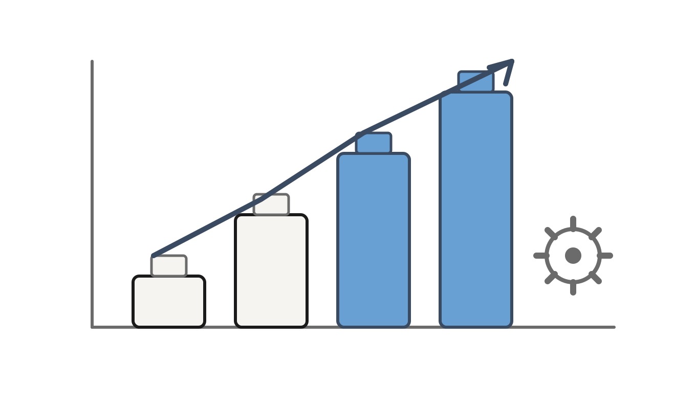 Ramp-up-Management
