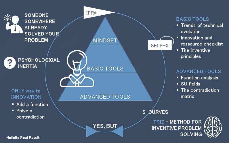 Ideenmanagement