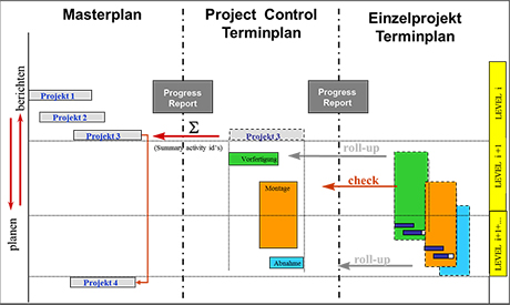 Project Control Services