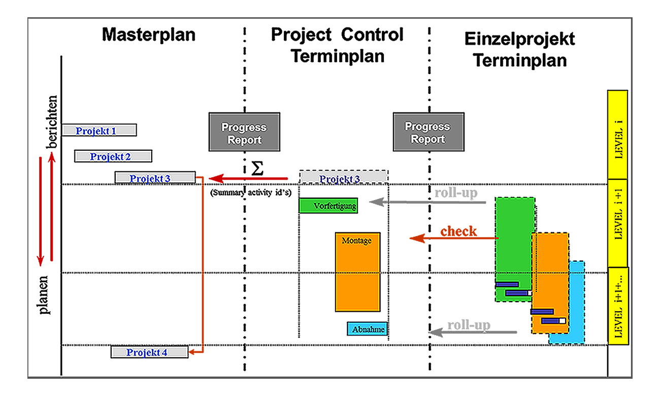 Project Controls