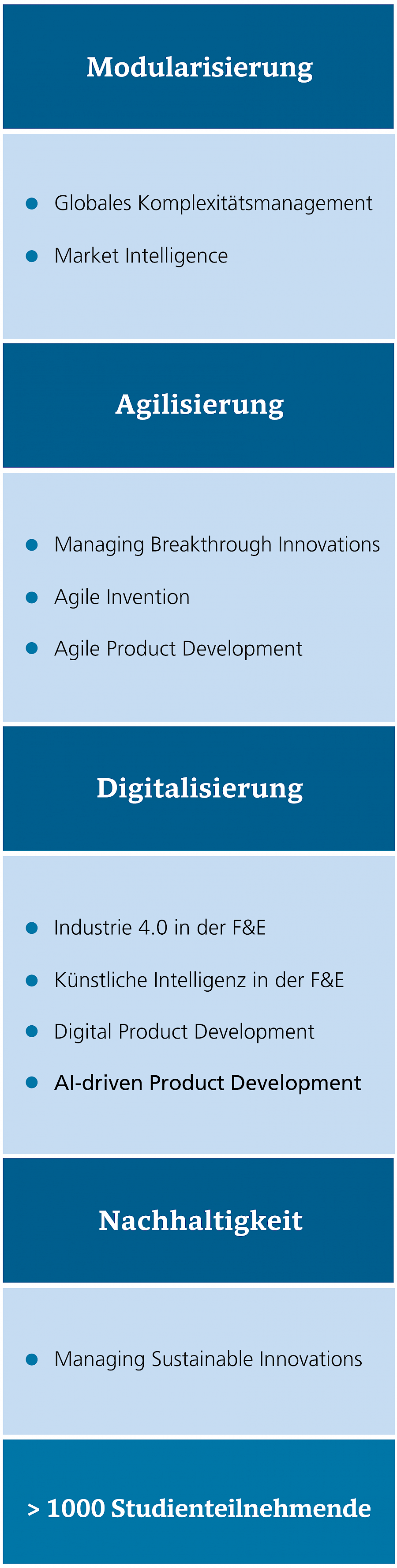 Konsortial-Benchmarking-Studien der Complexity Management Academy