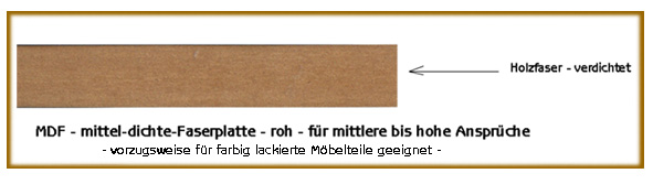 Materialmuster: MDF