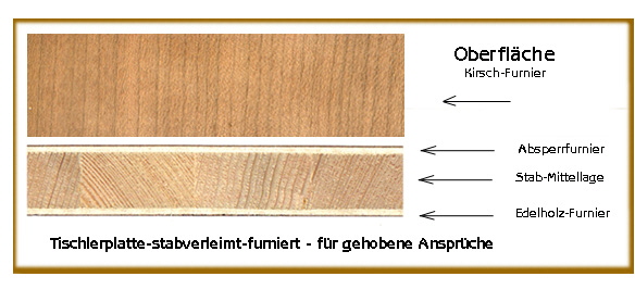 Materialmuster: Kirsche