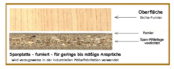 Materialmuster: Esche