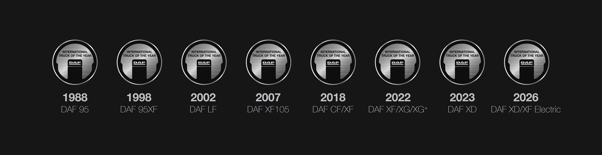 International Truck of the Year 2023 – Modellpalette