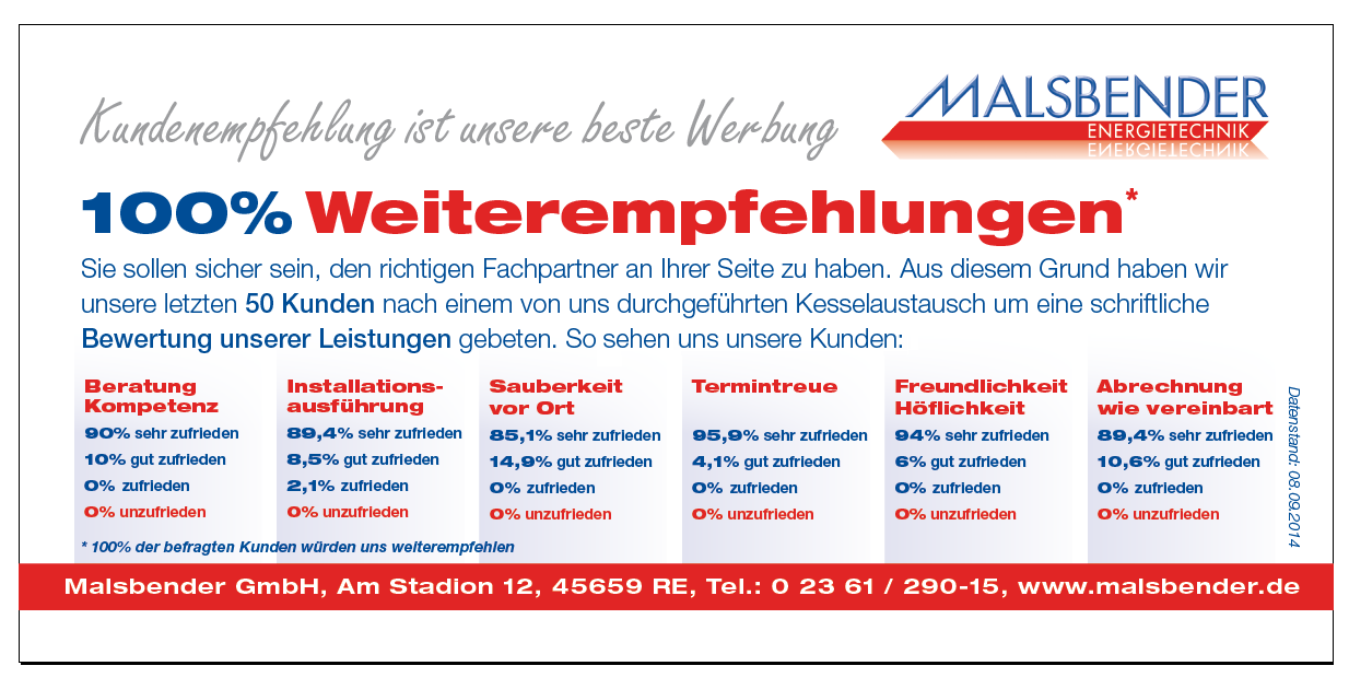 Anlagentechnik