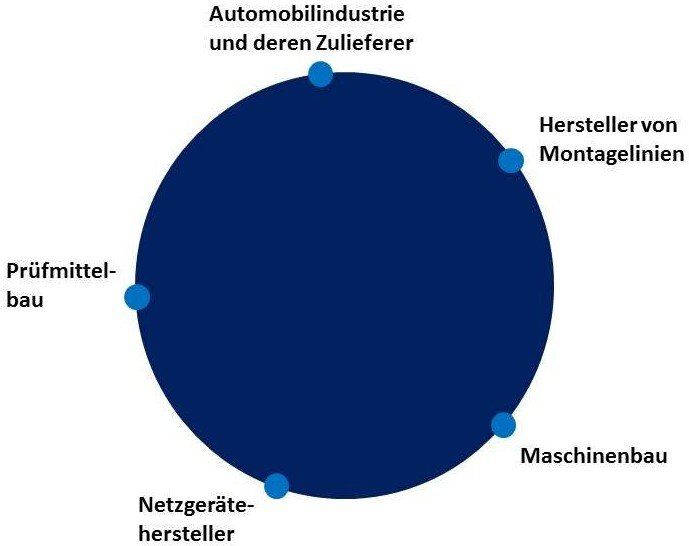 Konstruktion und Fertigung aus einer Hand