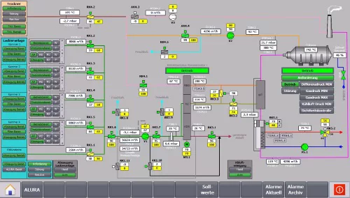 Separation of sticky components