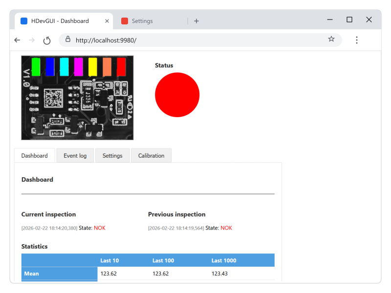 Dashboard einer Vision-Anwendung