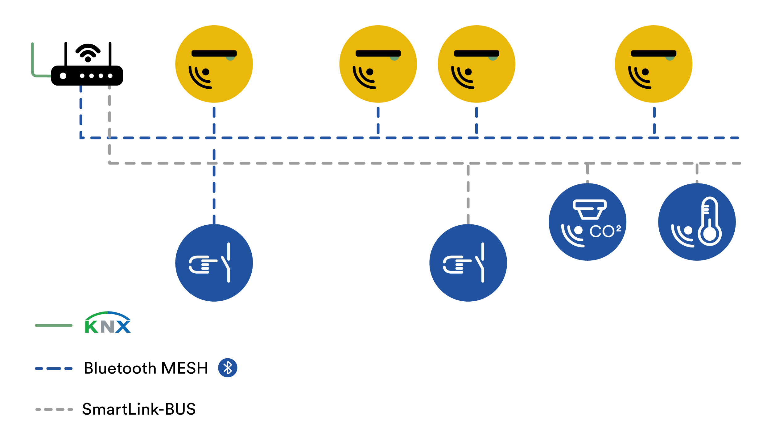 SmartLink Systemgrafik