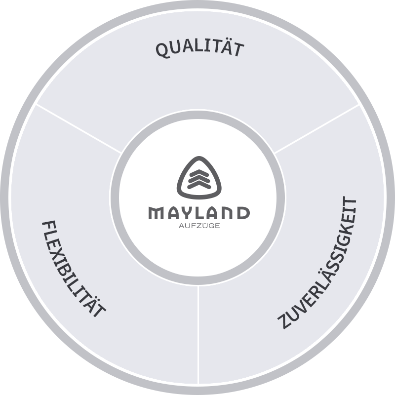 Qualität - Flexibilität - Zuverlässigkeit