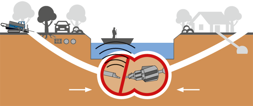 Schema des Horizontalbohrverfahrens