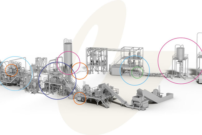 Coperion Recycling-Gesamtanlage