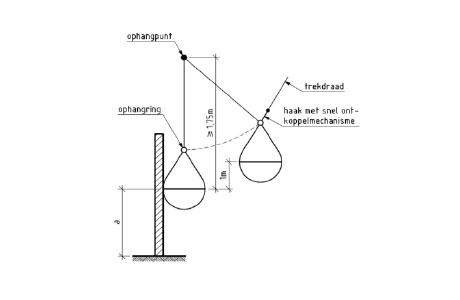 Glasperl-Pendelprüfung