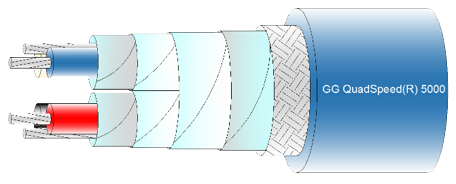 High-data-rate cable (QuadSpeed)