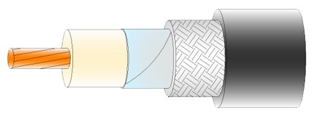 Automotive data cable (CoSpeed)