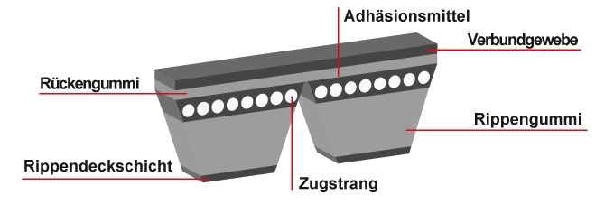 Illustration Riemenantrieb (RPF J)