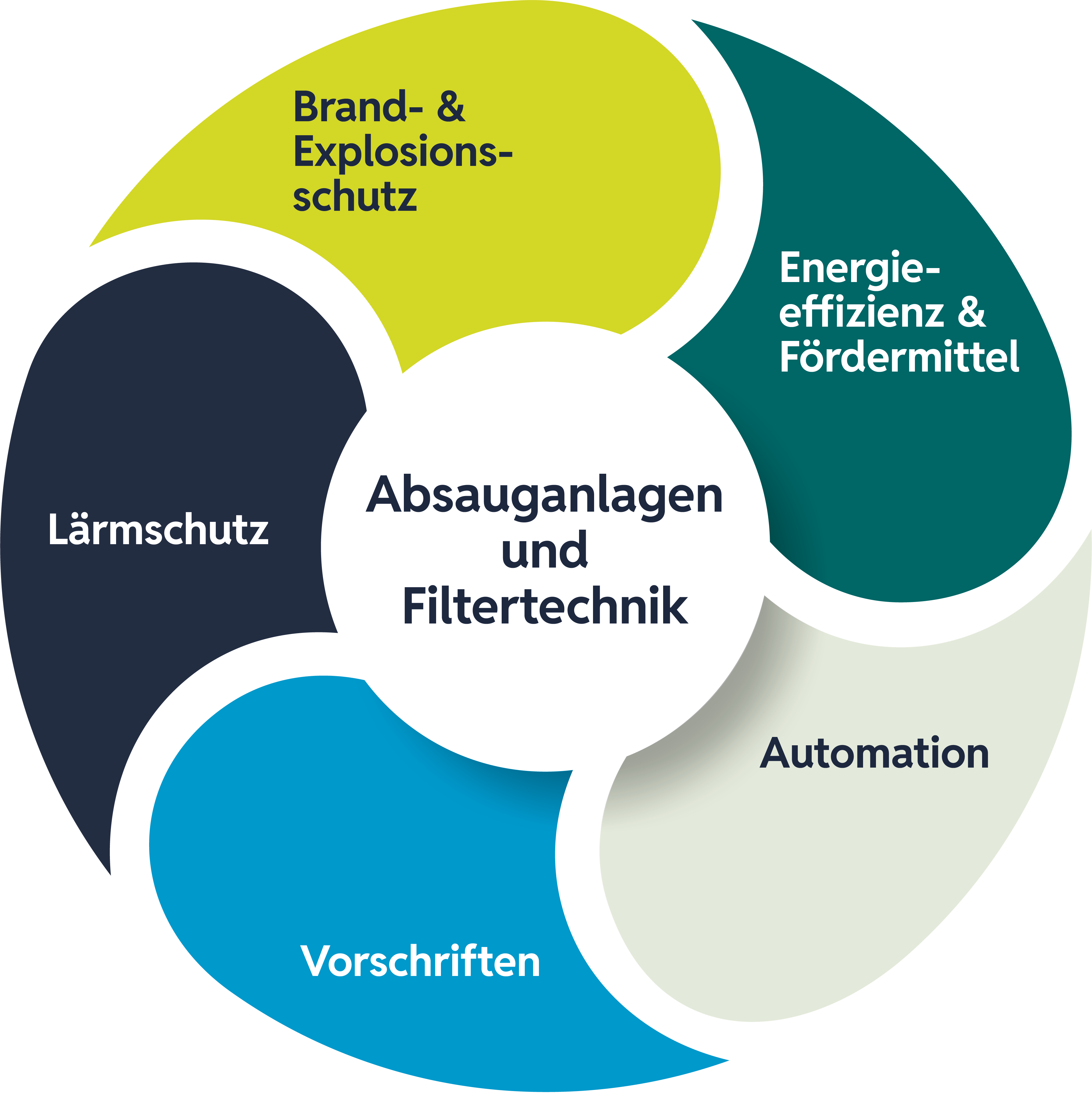 Leistungskreis Deutschland