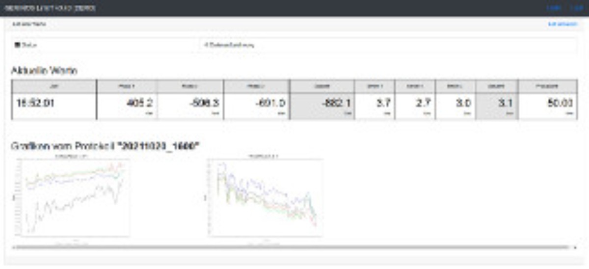 LinkiT Datenaufzeichnung
