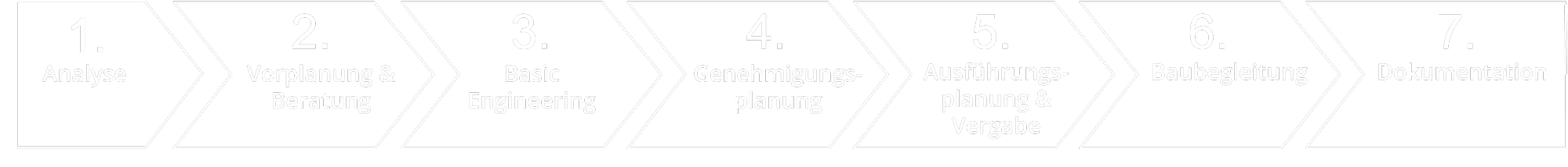 Phasen des Planungsprozesses