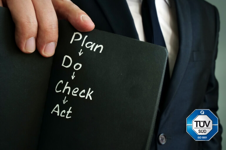 Lean Management (Plan-Do-Check-Act)