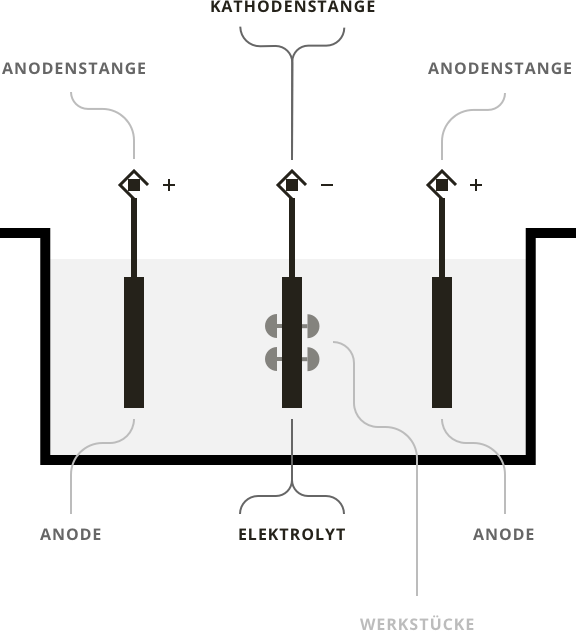 Dörrer AG – Metal Finishing in Zurich