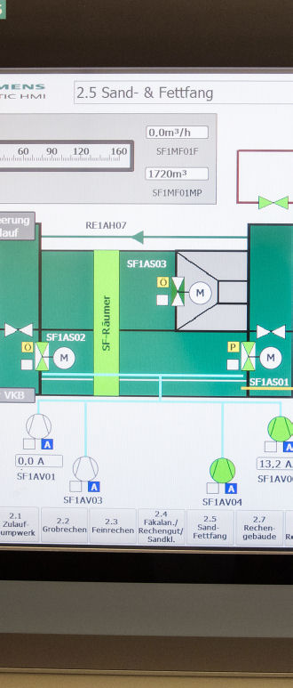 Leittechnik-System