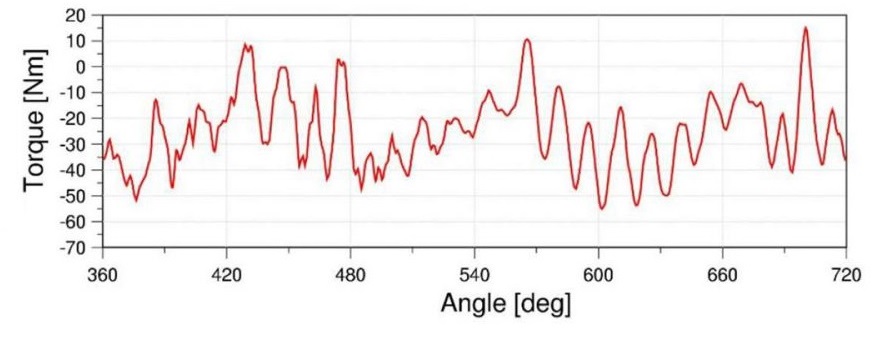Berechnung / Simulation