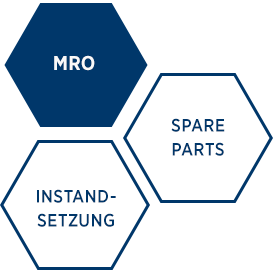 Maintenance, Repair and Overhaul