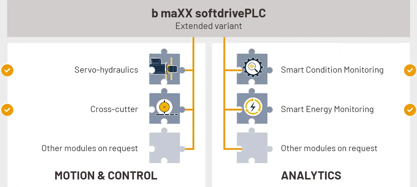 b maXX softdrivePLC extended