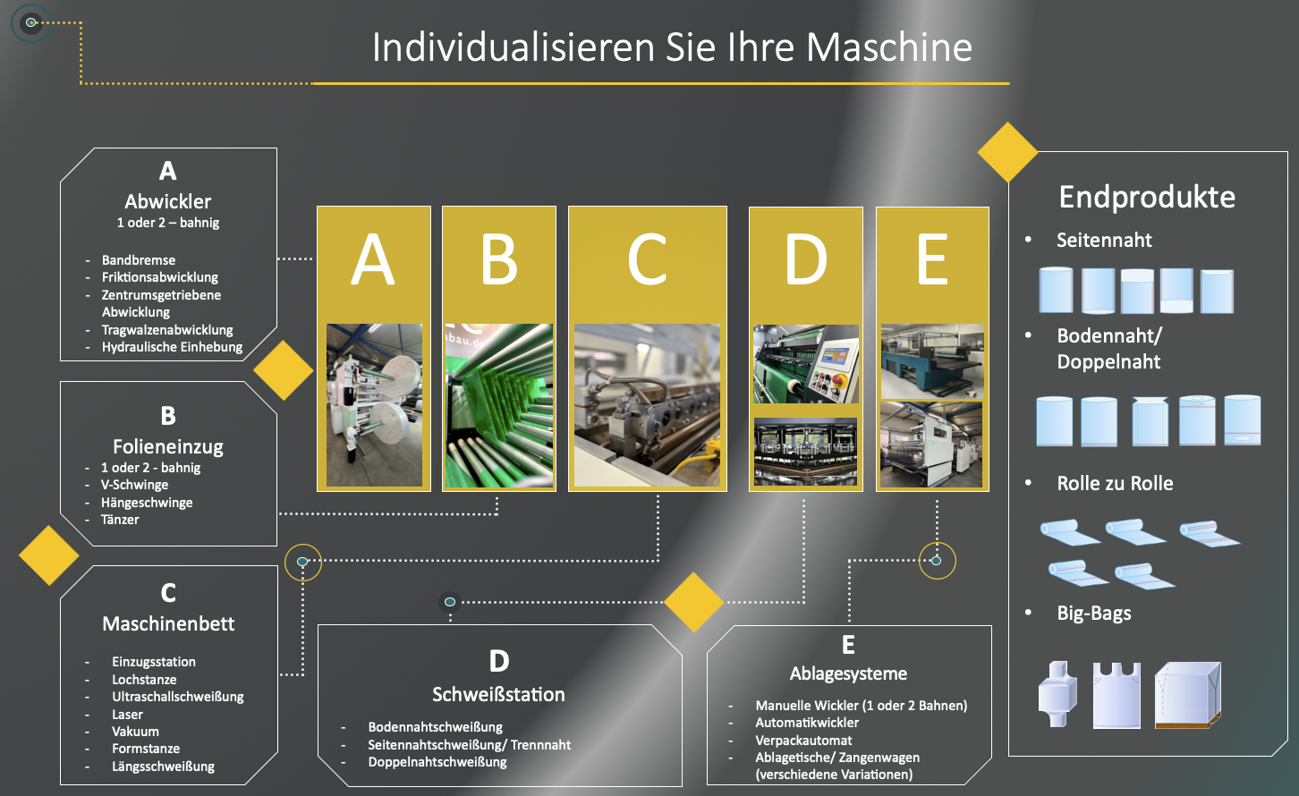 MACTEC Maschinenbau