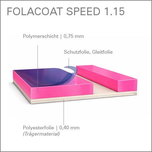 Folacoat Speed Illustration