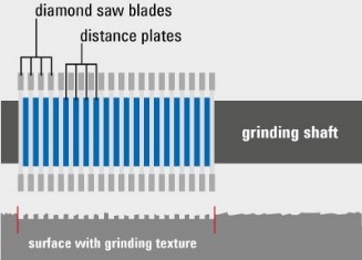 Grinding-Maschine