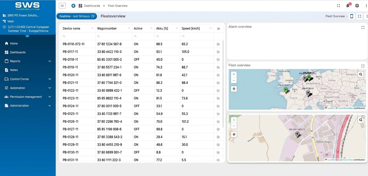 SWS Monitoring Plattform