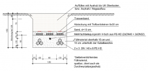 Neuverlegung einer 110 kV-Leitung für eine Papiermaschine