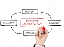 Projektmanagement nach pm.kiss