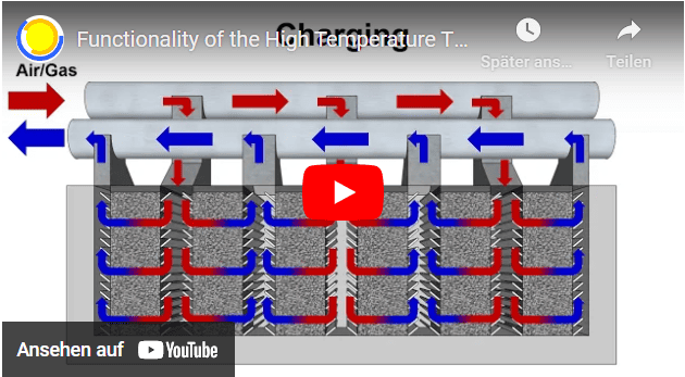 Speicherfunktion (Video)