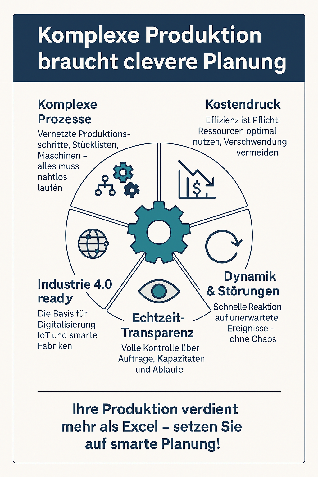 Smarte Produktionsplanung mit LPP-Core