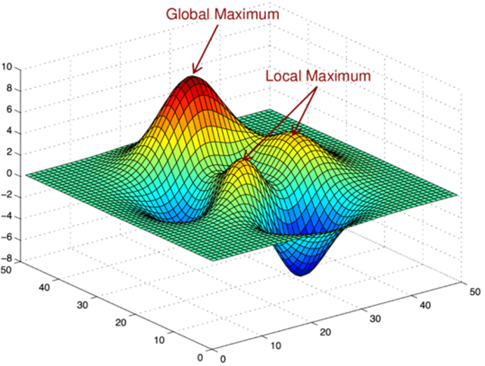 LPP-Core Simulation