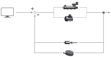 Antriebssystem mit Regelkreis