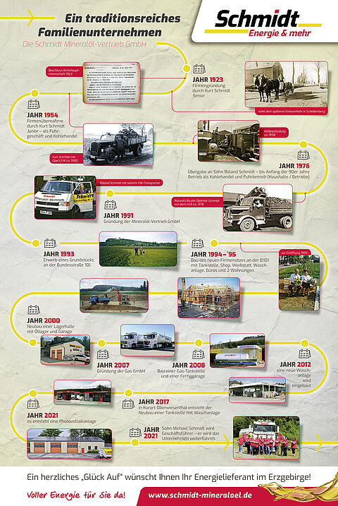 Historientafel