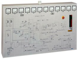 Mosaiktableau mit Verfahrensbild und Messgeräten