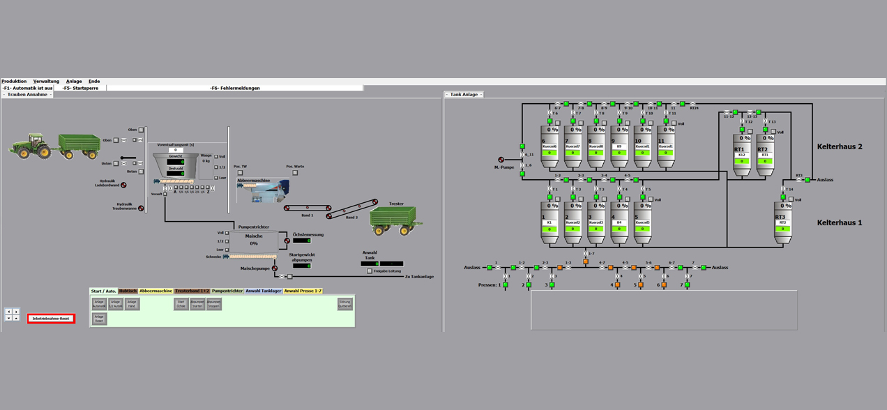 Prozessleitsystem Visualisierung
