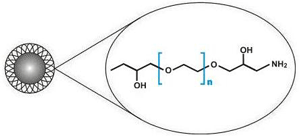 fluidMAG-PEG/Amine magnetische Nanopartikel