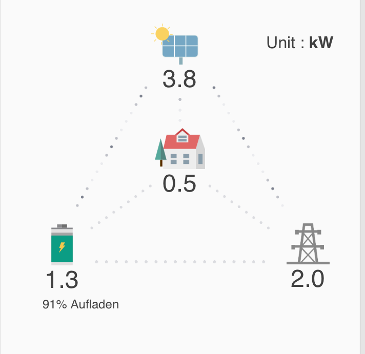 Angebotsspektrum Energieanwendungen