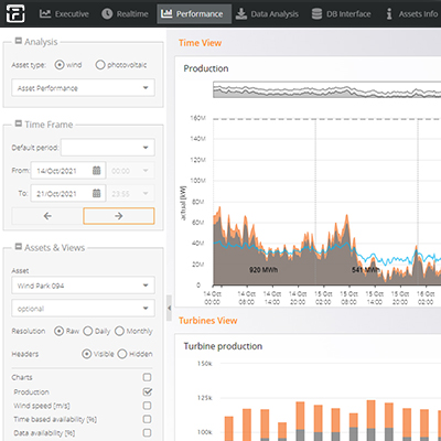 Asset Performance Management (Nispera)