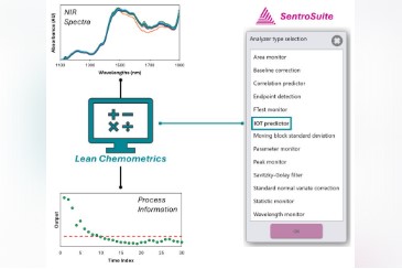 IoT-Analysator (portable Messsysteme)