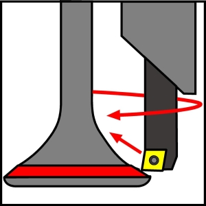 Ventile und Ventilsitze instandsetzen
