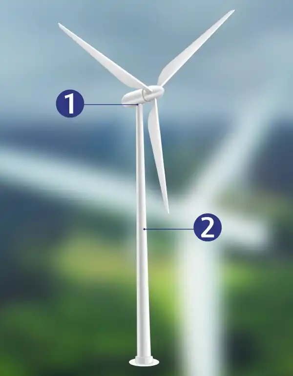 Windkraftkabel – Übersicht